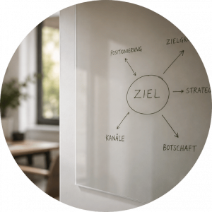 Key Visual Strategie Konzeption, eWendt&Marketing, Werbeagentur